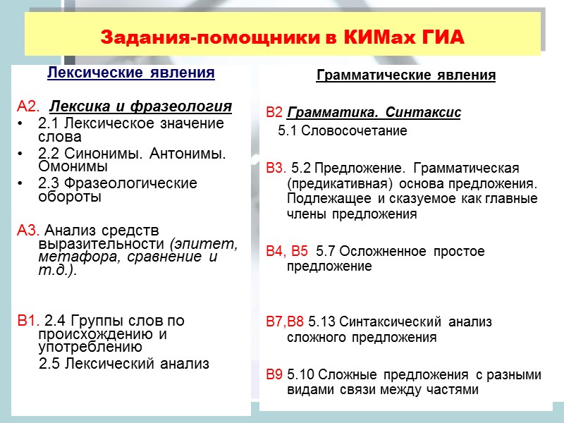 Задания-помощники в КИМах ГИА  Лексические явления  А2.  Лексика и фразеология 2.1